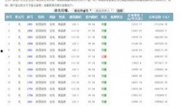 昆明楼盘爆料信息网最新,最新动态一网打尽！