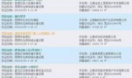 昆明楼盘爆料信息网最新,最新动态一网打尽！